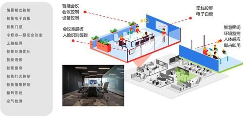 智能办公情景模式(智能办公情景模式是什么)-图3 智能办公情景模式(智能办公情景模式是什么)-图3