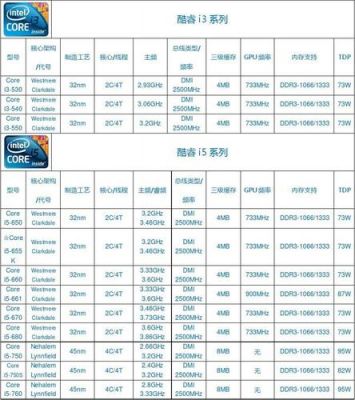 intel芯片组cpu（intel芯片组型号）