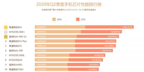 中国最好的芯片(中国最好的芯片排行榜前十名)-图2 中国最好的芯片(中国最好的芯片排行榜前十名)-图2