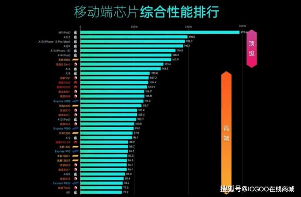 中国最好的芯片(中国最好的芯片排行榜前十名)-图3 中国最好的芯片(中国最好的芯片排行榜前十名)-图3
