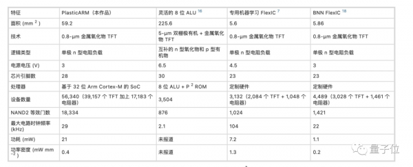 存储芯片成本(存储芯片成本单价)-图3 存储芯片成本(存储芯片成本单价)-图3