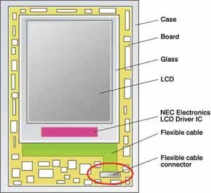 tftlcd驱动芯片（tft lcd驱动器芯片）