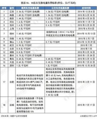 绿环21智能充电桩(绿创科技充电桩多少钱一度电)-图1 绿环21智能充电桩(绿创科技充电桩多少钱一度电)-图1