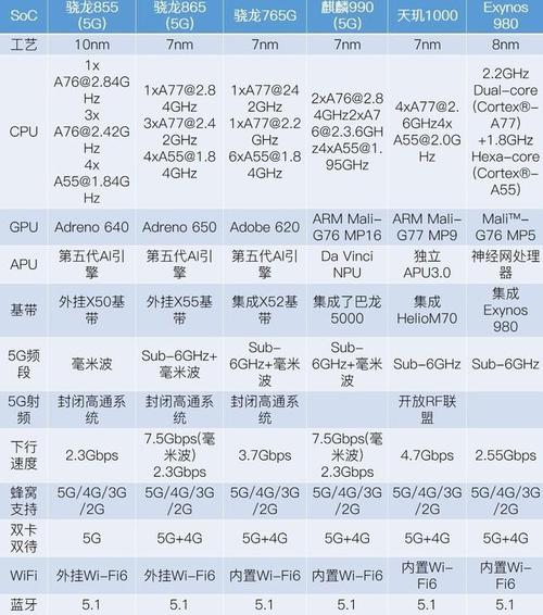 手机有几种基带芯片（手机的基带芯片哪种信号比较好）