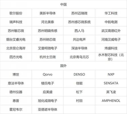 最先进芯片公司排名(最先进芯片公司排名榜)-图3 最先进芯片公司排名(最先进芯片公司排名榜)-图3