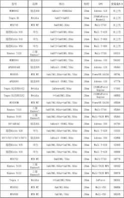 最先进芯片公司排名(最先进芯片公司排名榜)-图2 最先进芯片公司排名(最先进芯片公司排名榜)-图2