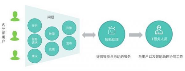 人工智能私人助理(人工智能助理有哪些)-图2 人工智能私人助理(人工智能助理有哪些)-图2