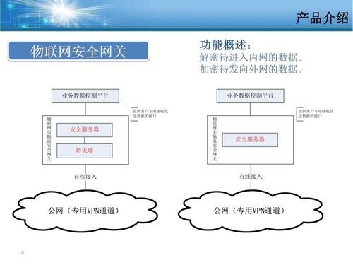 自主芯片信息安全(自主芯片信息安全管理制度)-图3 自主芯片信息安全(自主芯片信息安全管理制度)-图3
