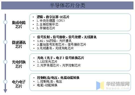 芯片的分组(芯片如何分类)-图2 芯片的分组(芯片如何分类)-图2