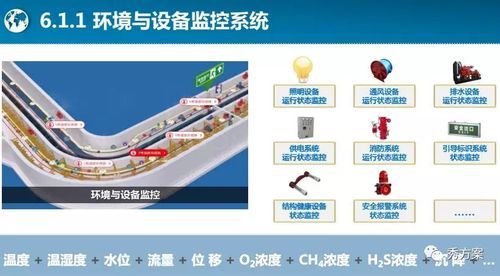 智能管道能力(管道智能化)-图3 智能管道能力(管道智能化)-图3