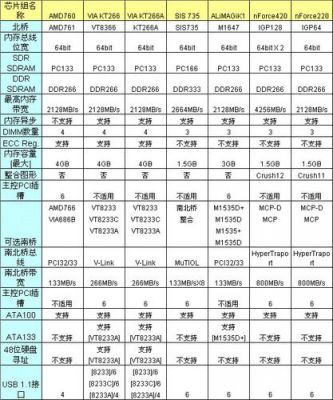 amd主要芯片组(amd芯片组排名)-图2 amd主要芯片组(amd芯片组排名)-图2