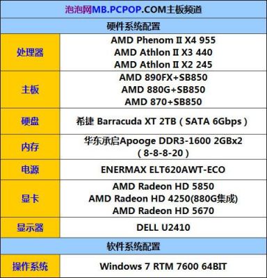 amd主要芯片组(amd芯片组排名)-图3 amd主要芯片组(amd芯片组排名)-图3