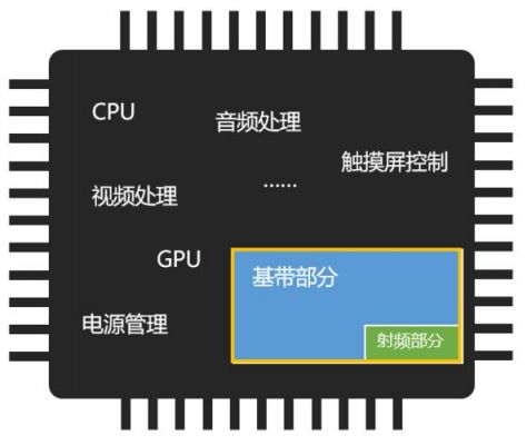 单芯片多模5g基带芯片什么意思（多模单芯与多模多芯区别）