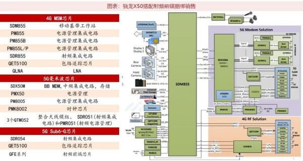 单芯片多模5g基带芯片什么意思(多模单芯与多模多芯区别)-图3 单芯片多模5g基带芯片什么意思(多模单芯与多模多芯区别)-图3