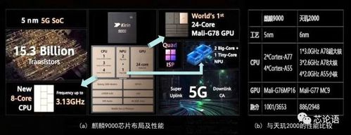 华为芯片用什么架构（华为芯片用什么架构的）