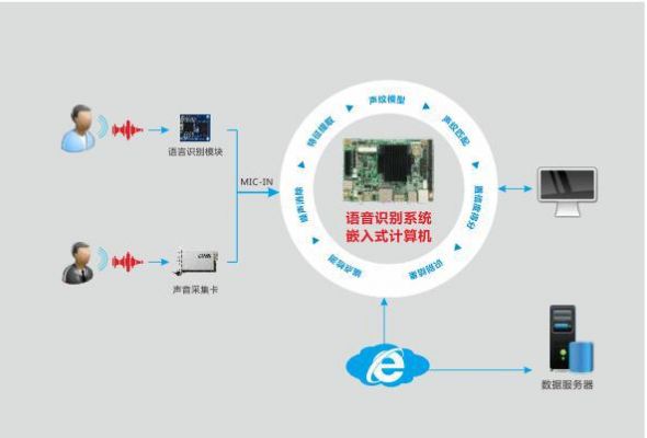 嵌入式语音智能系统（嵌入式什么语言）