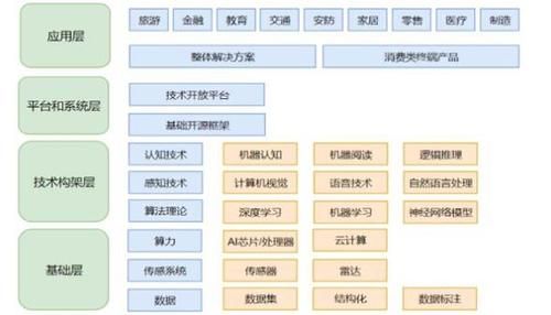 商务智能前景(商务智能前景怎么样)-图2 商务智能前景(商务智能前景怎么样)-图2
