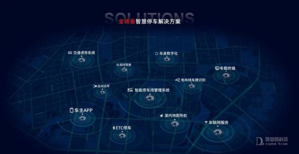 情景智能停车（情景智能停车位置下载）