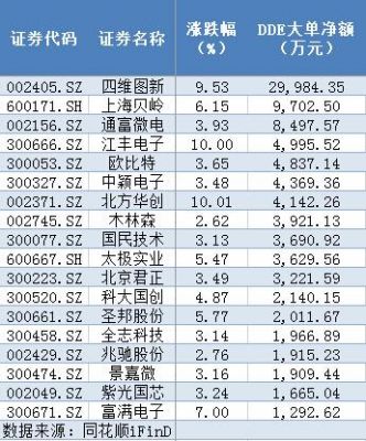 芯片概念龙头股(芯片概念龙头股千元股)-图3 芯片概念龙头股(芯片概念龙头股千元股)-图3