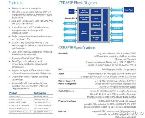 关于csr蓝牙4.1芯片aptx的信息-图3 关于csr蓝牙4.1芯片aptx的信息-图3