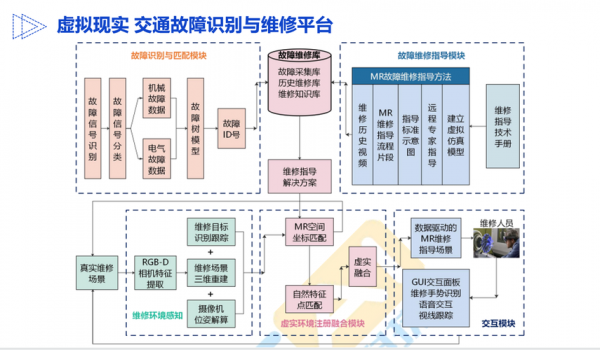 深化智能交通系统（构建智能交通）