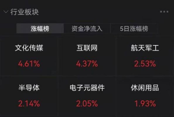 芯片暴涨(芯片疯涨)-图3 芯片暴涨(芯片疯涨)-图3