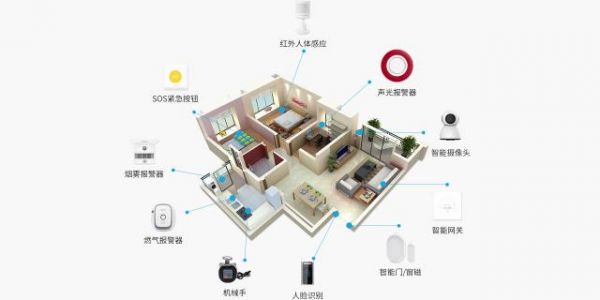 智能家居又称(智能家居又叫什么)-图2 智能家居又称(智能家居又叫什么)-图2