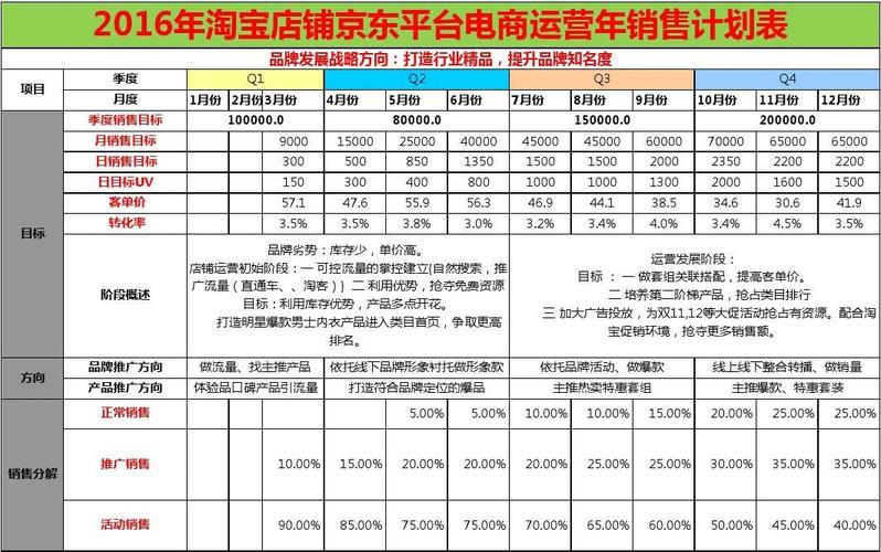 淘宝智能营销(淘宝智能推广计划)-图3 淘宝智能营销(淘宝智能推广计划)-图3