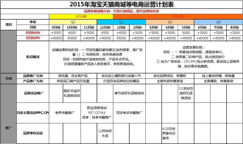 淘宝智能营销(淘宝智能推广计划)-图2 淘宝智能营销(淘宝智能推广计划)-图2