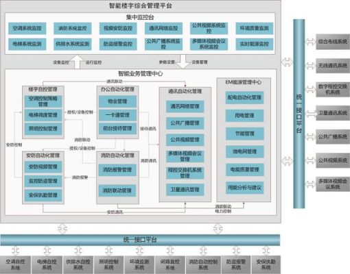 国内的智能楼宇建设(智能楼宇主要技术)-图3 国内的智能楼宇建设(智能楼宇主要技术)-图3