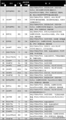 dac芯片cs4398（dac芯片的作用）