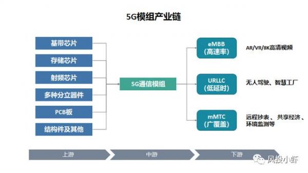5G视频芯片(5g芯片技术解析)-图1 5G视频芯片(5g芯片技术解析)-图1