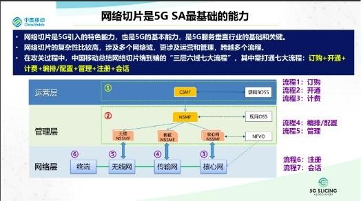 5G视频芯片(5g芯片技术解析)-图2 5G视频芯片(5g芯片技术解析)-图2