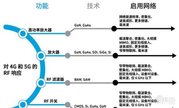 5G视频芯片(5g芯片技术解析)-图3 5G视频芯片(5g芯片技术解析)-图3