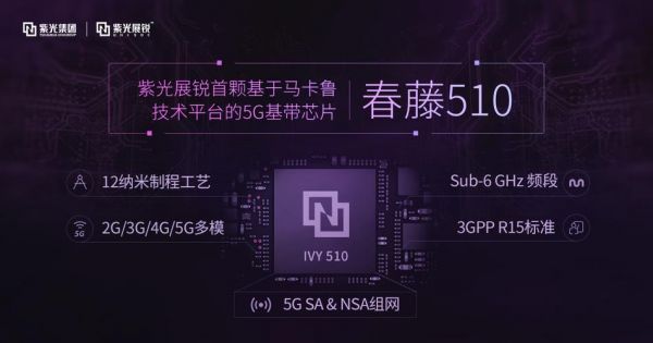 紫光移动芯片(紫光芯片官网)-图2 紫光移动芯片(紫光芯片官网)-图2