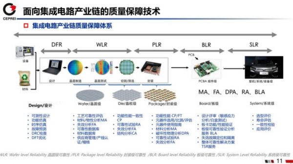 芯片质量改善（芯片质量改善方案）