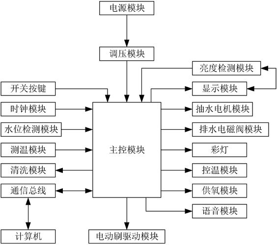 智能水族箱控制系统（智能水族箱控制系统原理）
