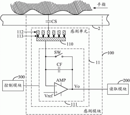 指纹传感器芯片（指纹传感器工作原理）