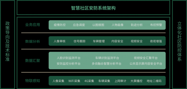 智慧社区智能安防系统(智慧社区安防系统建设)-图1 智慧社区智能安防系统(智慧社区安防系统建设)-图1