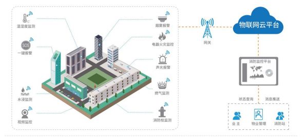 智慧社区智能安防系统(智慧社区安防系统建设)-图3 智慧社区智能安防系统(智慧社区安防系统建设)-图3