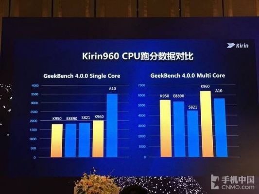 华为芯片麒麟960（华为芯片麒麟960怎么样）
