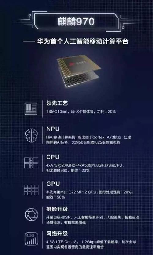 华为注册的新芯片(华为注册的新芯片有哪些)-图3 华为注册的新芯片(华为注册的新芯片有哪些)-图3