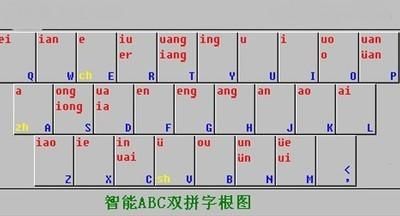 双拼智能abc(双拼智能abc怎么用)-图1 双拼智能abc(双拼智能abc怎么用)-图1