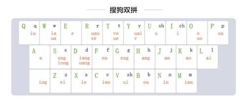 双拼智能abc(双拼智能abc怎么用)-图2 双拼智能abc(双拼智能abc怎么用)-图2
