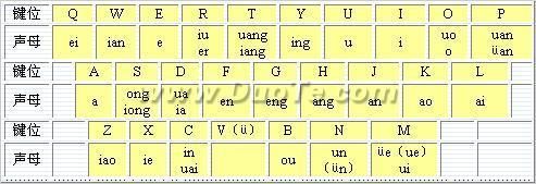 双拼智能abc(双拼智能abc怎么用)-图3 双拼智能abc(双拼智能abc怎么用)-图3
