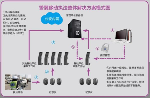 执法记录仪采集工作站（执法仪采集站使用说明）-图2