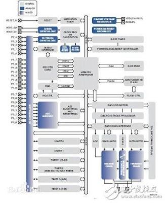 主流zigbee芯片大盘点(zigbee芯片有哪些)-图2 主流zigbee芯片大盘点(zigbee芯片有哪些)-图2