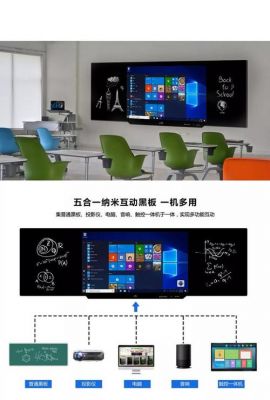 武汉智能黑板（智能黑板使用方法）