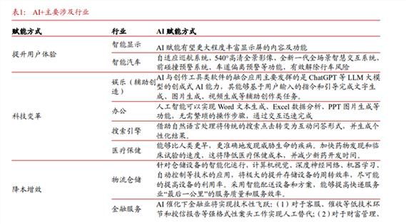 什么是人工智能概念股(人工智能概念股有哪些)-图3 什么是人工智能概念股(人工智能概念股有哪些)-图3