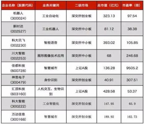 什么是人工智能概念股(人工智能概念股有哪些)-图2 什么是人工智能概念股(人工智能概念股有哪些)-图2